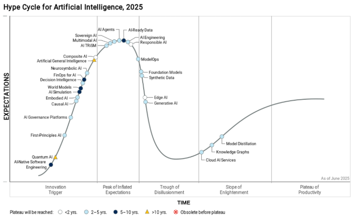 Technology have lifecycles.png